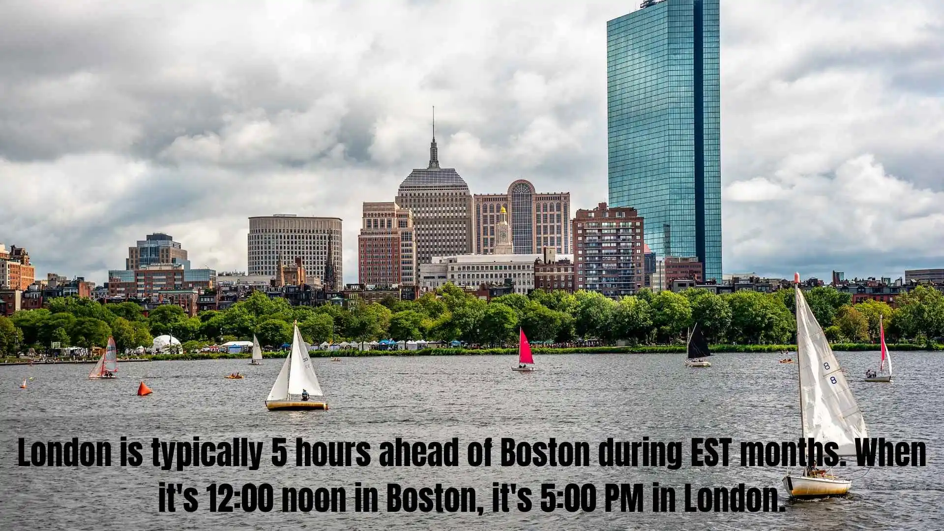 London is typically 5 hours ahead of Boston during EST months. When it's 12:00 noon in Boston, it's 5:00 PM in London.